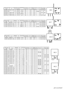 all universal relays manufactured by EMI, page 4
